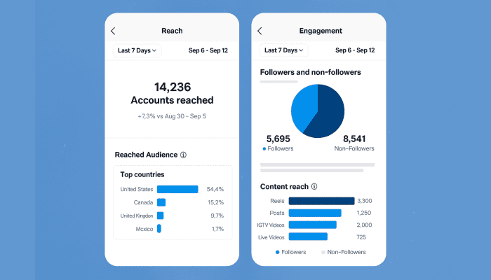 Music Data Analytics and Streaming Insights